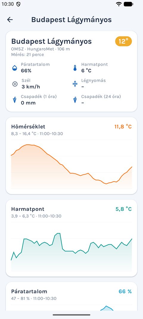 Mérőállomás grafikonokkal az appban