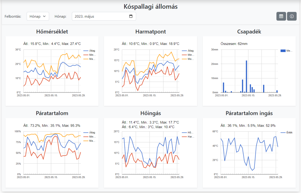 beillesztett kép