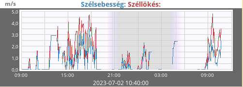 beillesztett kép