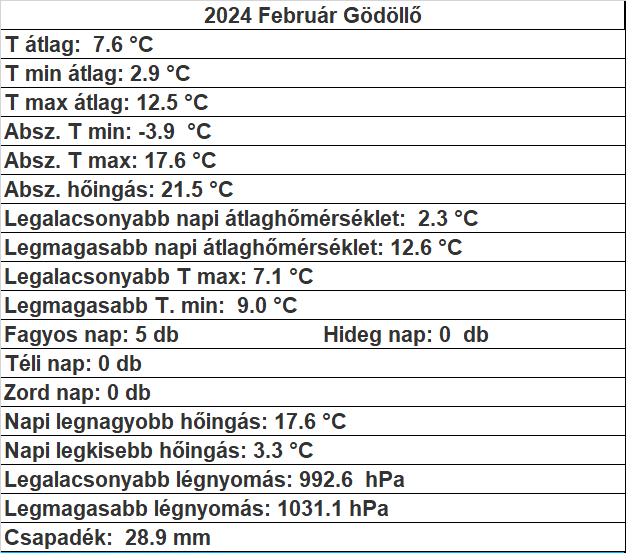 beillesztett kép