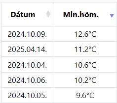 beillesztett kép