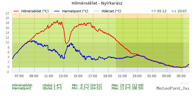 beillesztett kép