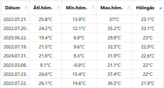 beillesztett kép