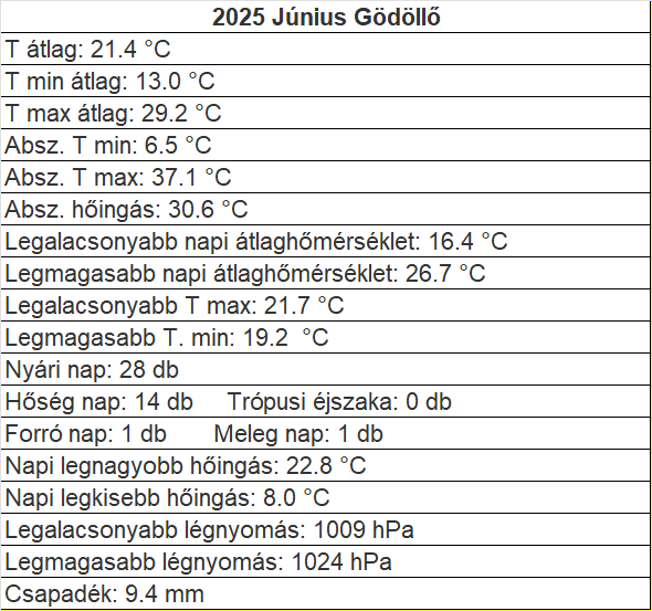 beillesztett kép