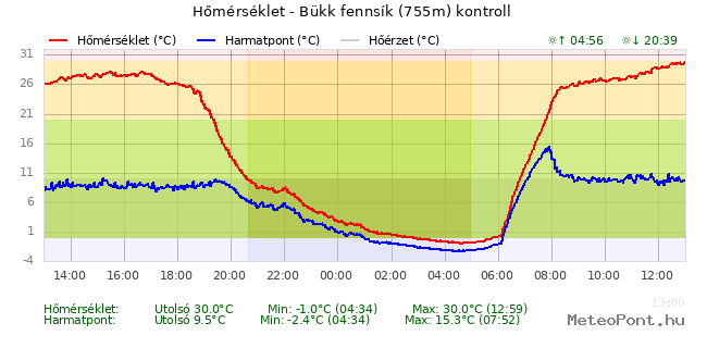 beillesztett kép