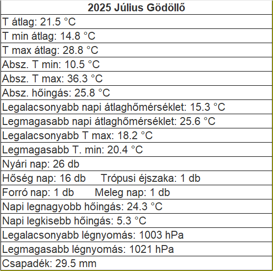 beillesztett kép