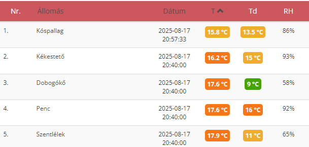 beillesztett kép