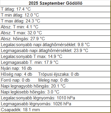 beillesztett kép