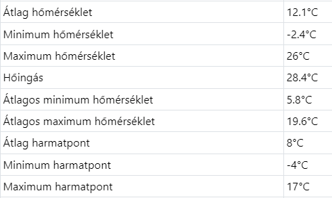 beillesztett kép