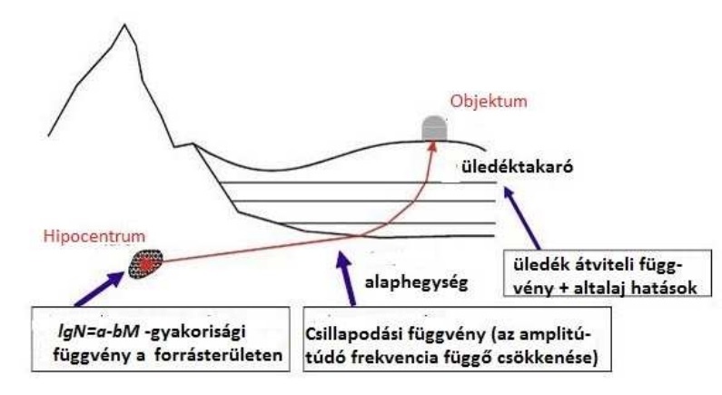 beillesztett kép