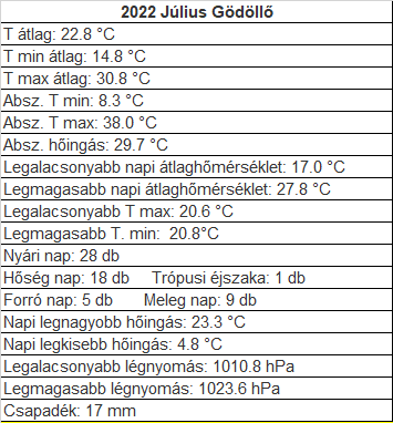 beillesztett kép