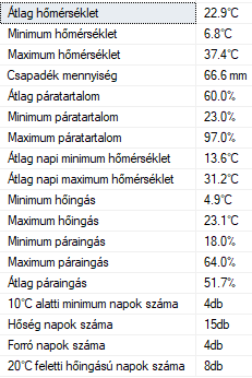 beillesztett kép