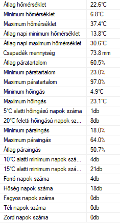 beillesztett kép